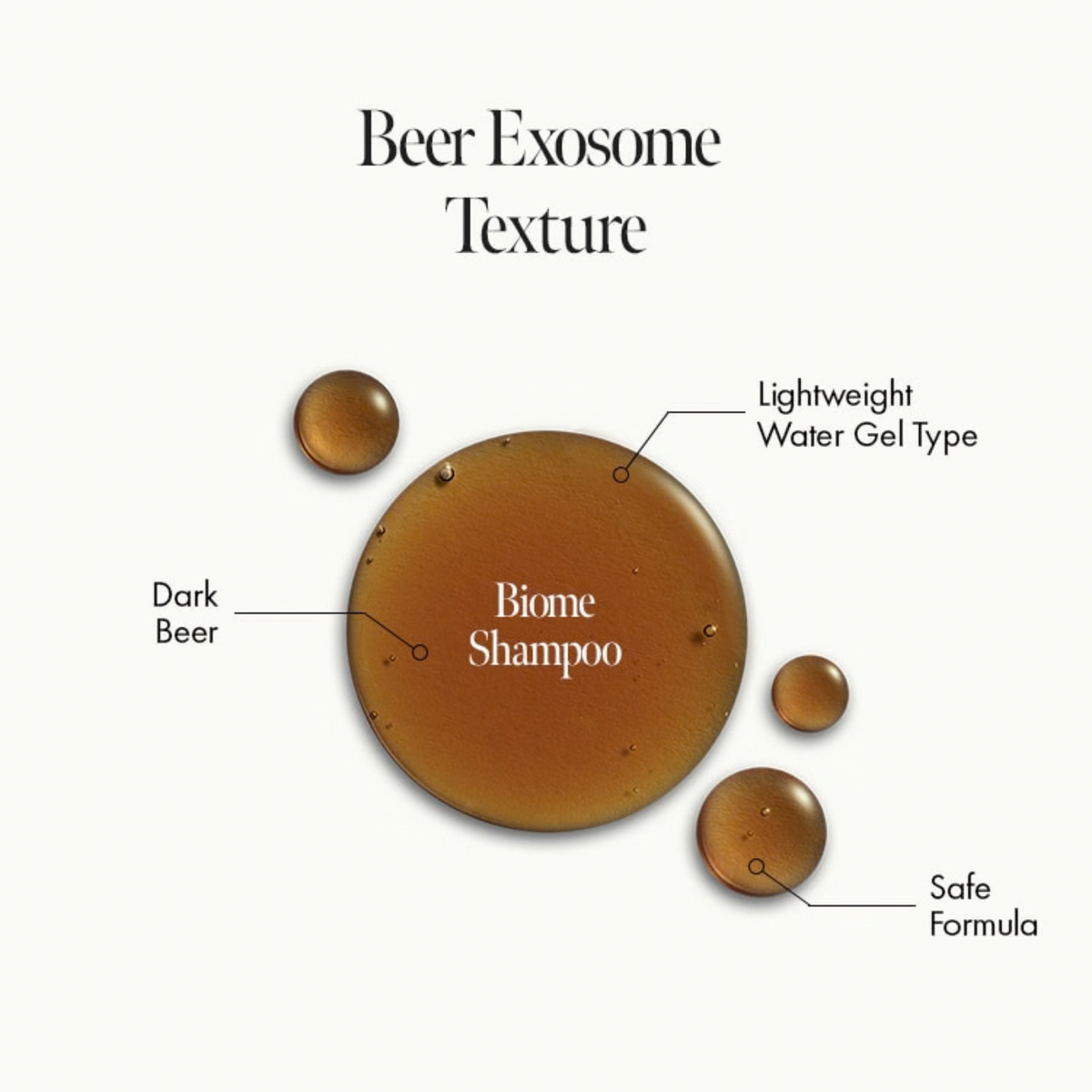 Anillo Dark Beer Biome Shampoo